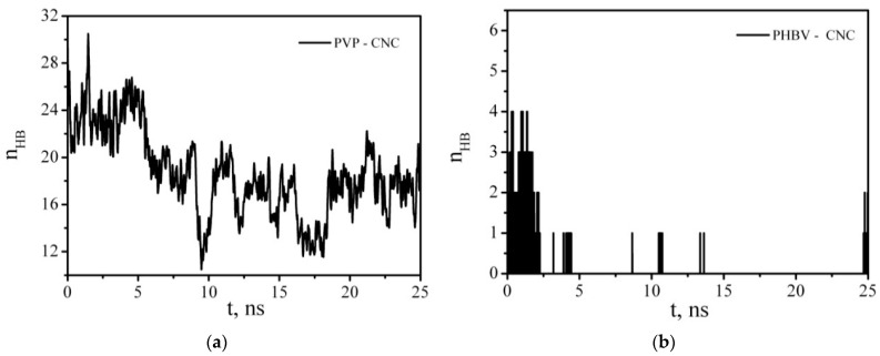 Figure 19