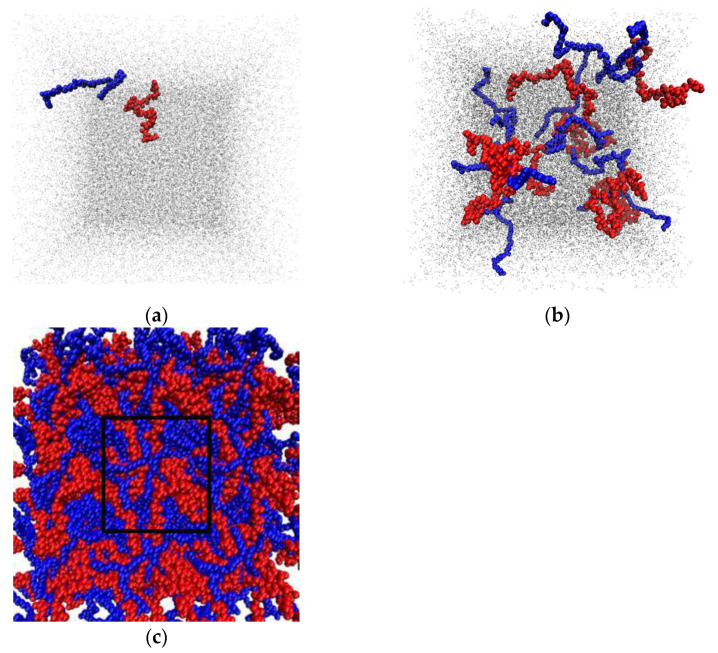 Figure 21