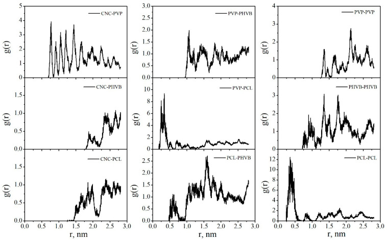 Figure 28