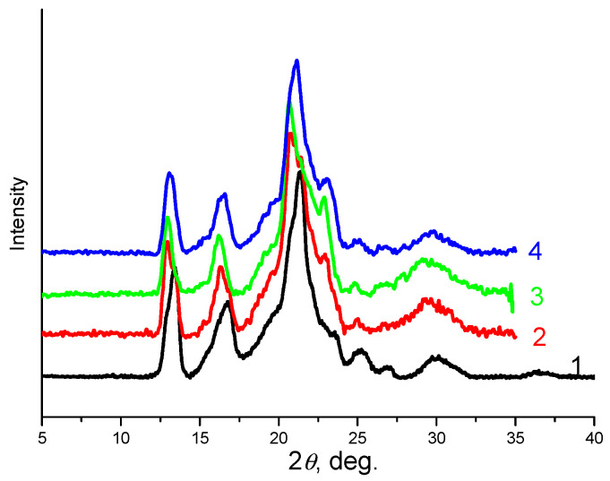 Figure 13