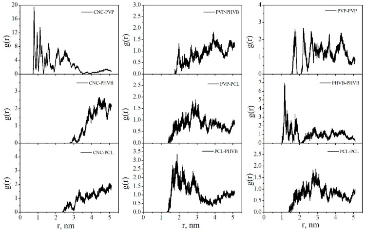 Figure 29