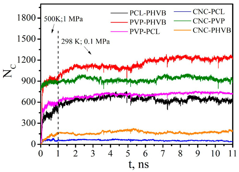 Figure 23