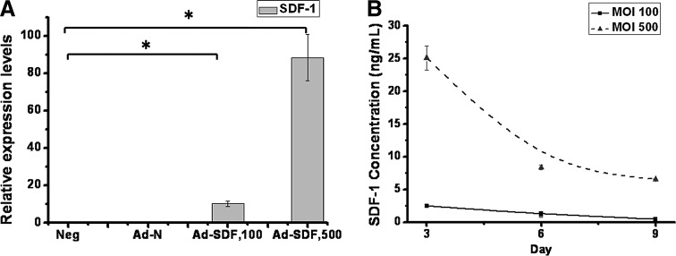 FIG. 2.