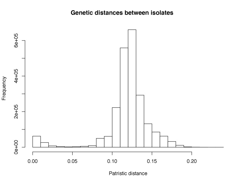 Figure 4—figure supplement 2.