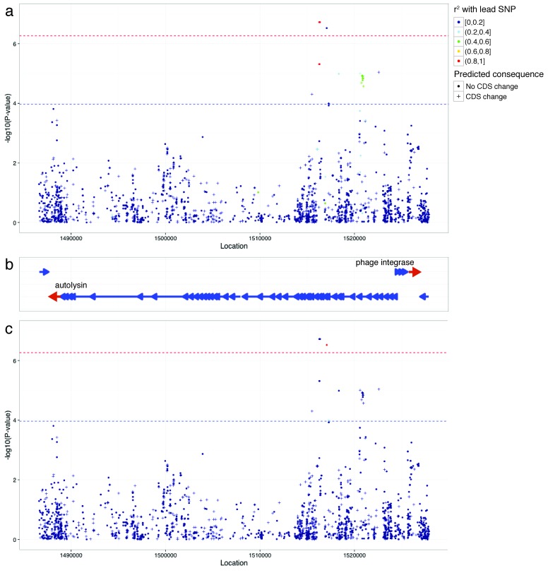 Figure 5—figure supplement 4.