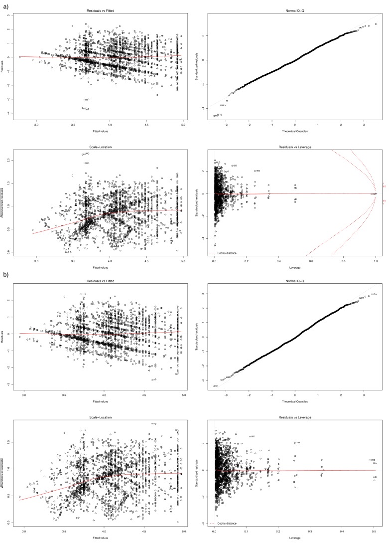 Figure 3—figure supplement 1.