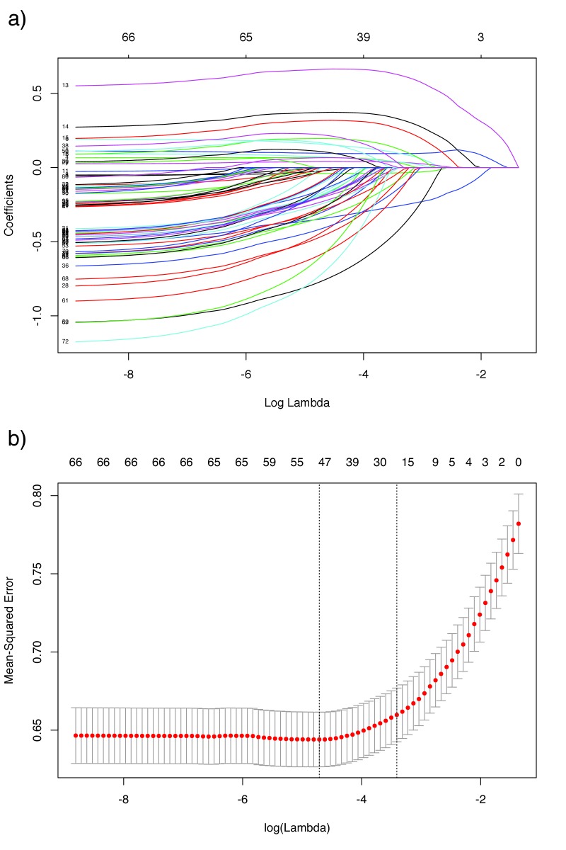 Figure 4—figure supplement 4.