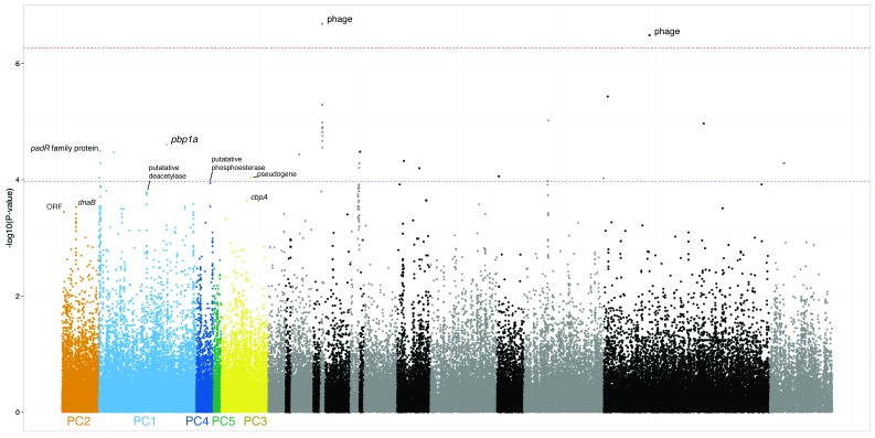 Figure 5—figure supplement 1.