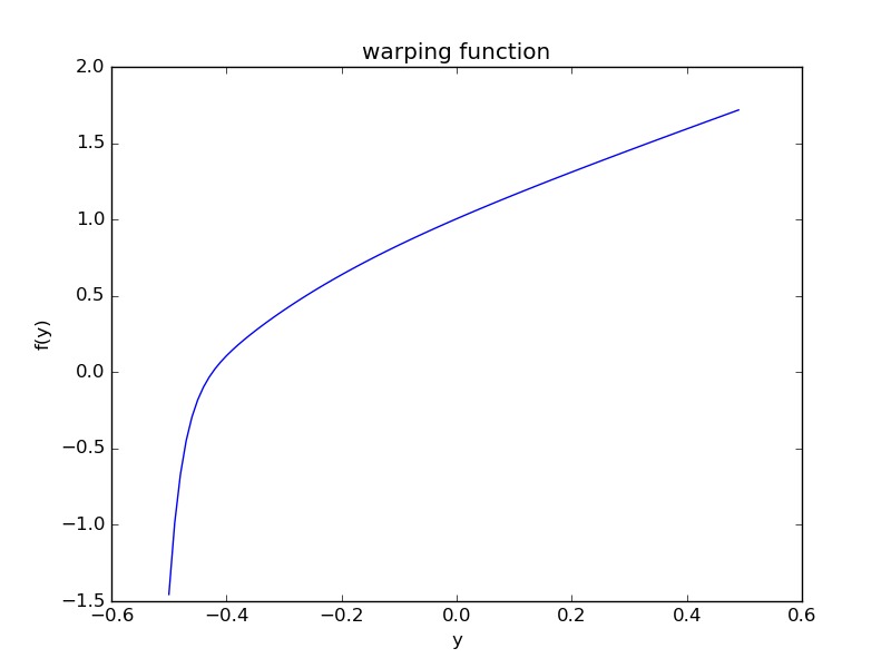 Figure 3—figure supplement 2.