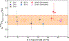 Figure 2 |