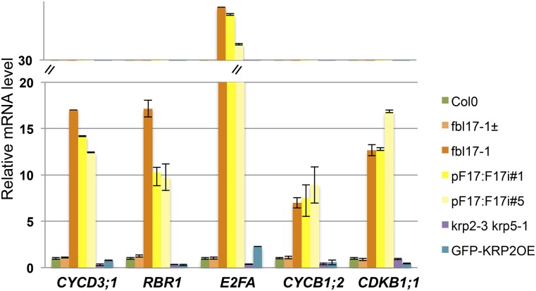 Figure 4.