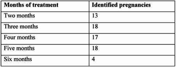 TABLE 1.