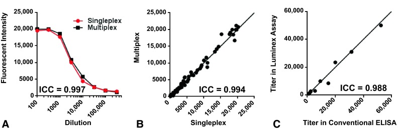 Fig. 2A–C 