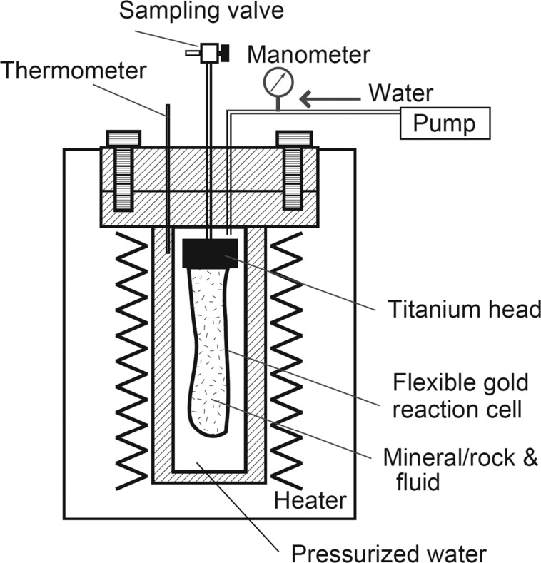 Fig. 7