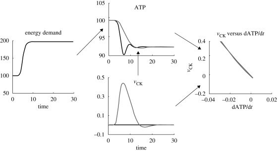 Figure 4.