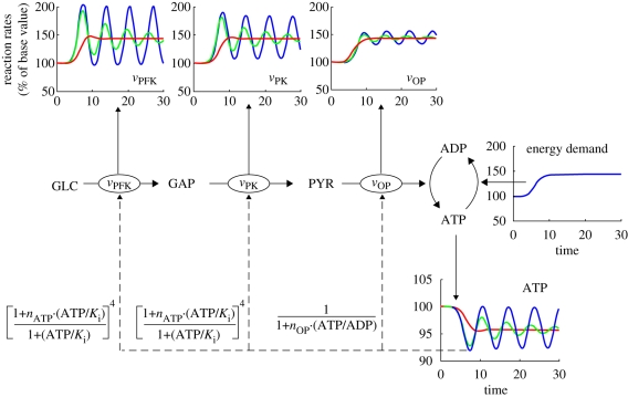 Figure 3.