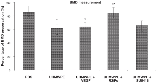 Figure 4B