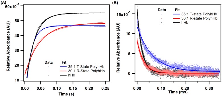 Fig 5