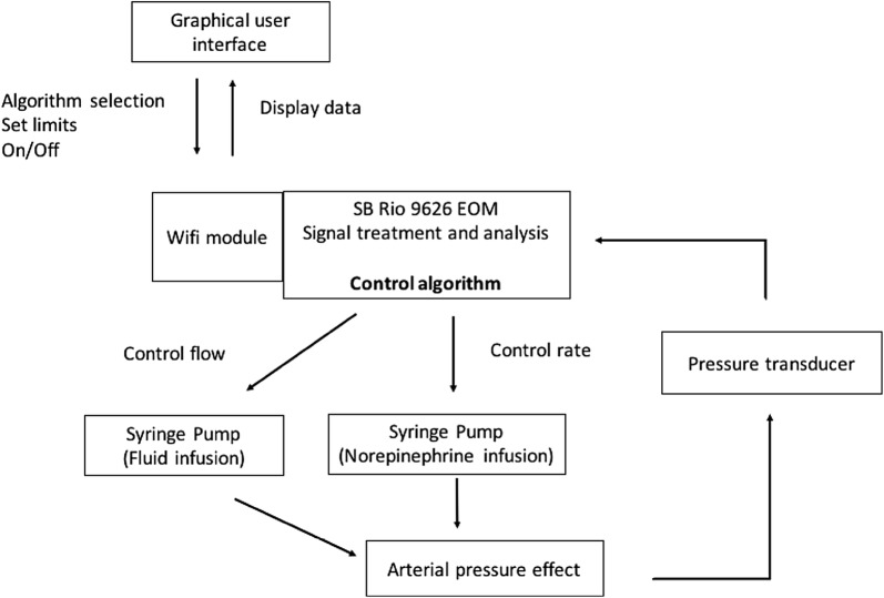 Fig. 2