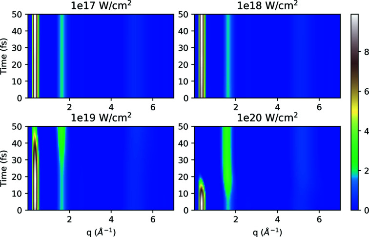 Figure 7