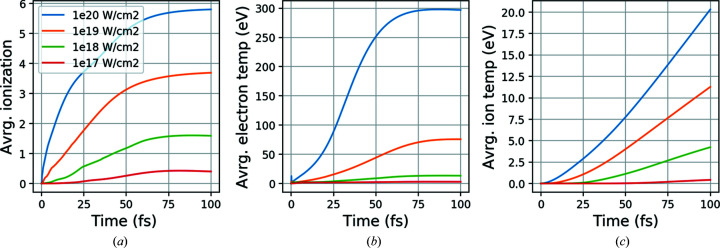 Figure 5