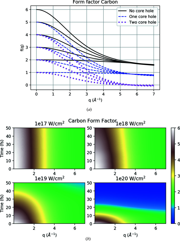 Figure 6