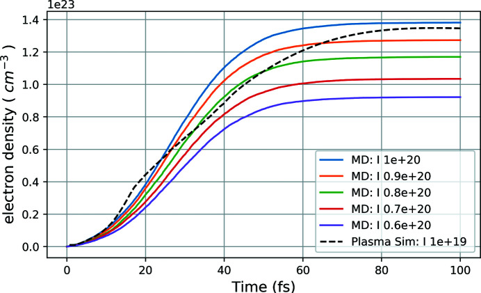 Figure 2