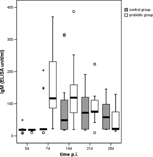 FIG. 7.