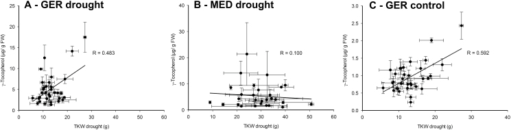 Fig. 9.