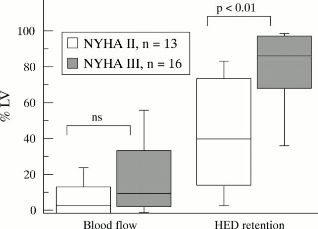 Figure 6  