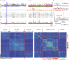 Extended Data Fig. 1