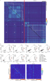 Extended Data Fig. 5