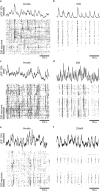 Extended Data Fig. 7