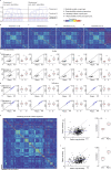 Extended Data Fig. 2