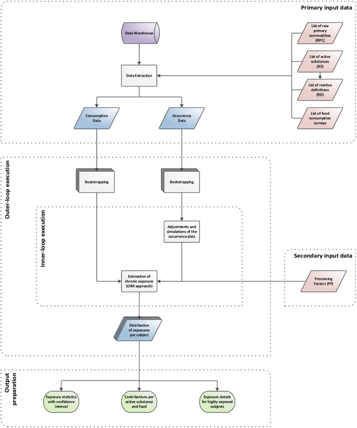 FIGURE 3