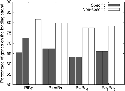 Figure 7.—