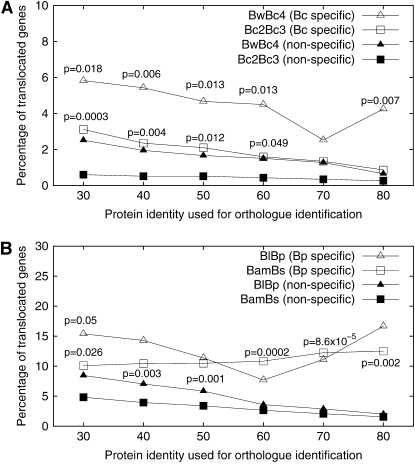 Figure 4.—