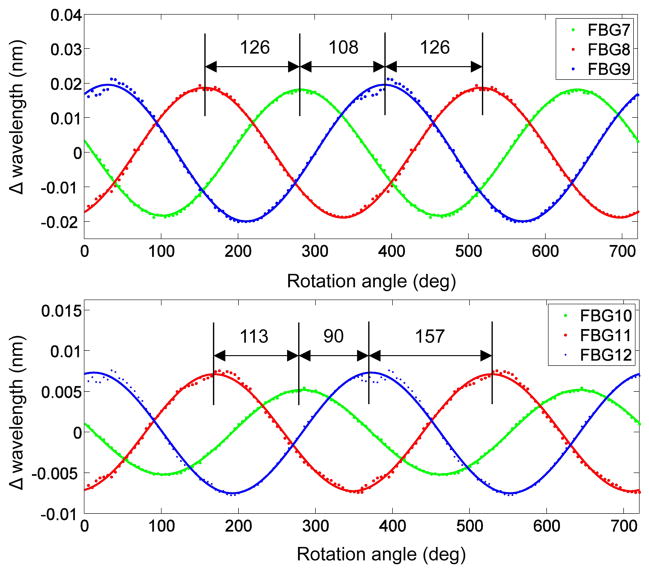 Fig. 2