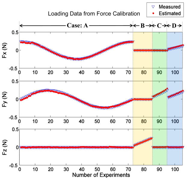 Fig. 8