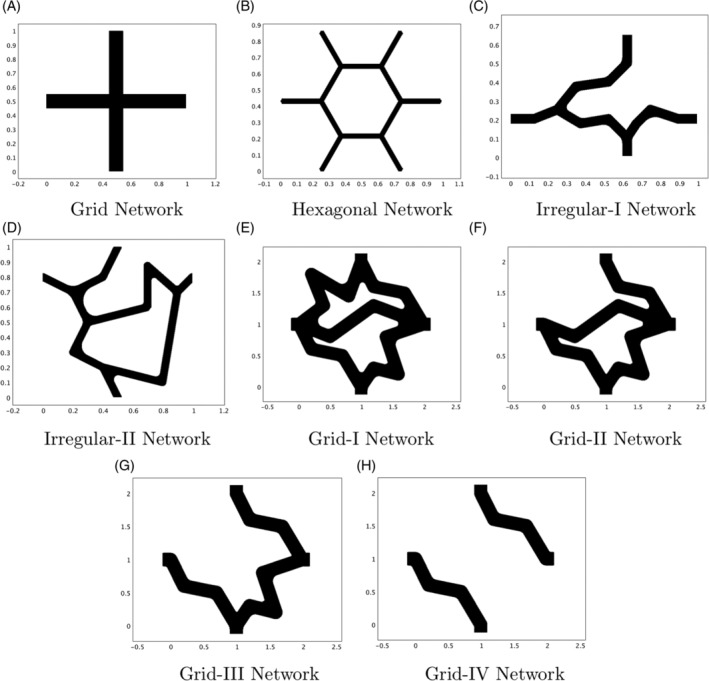 Figure 8