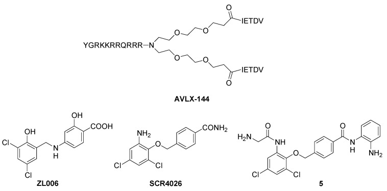 Figure 5