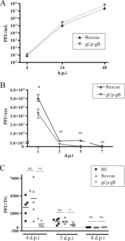 FIG. 3.