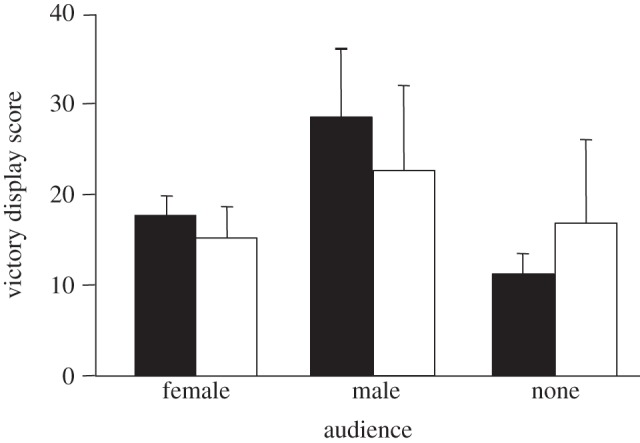 Figure 2.