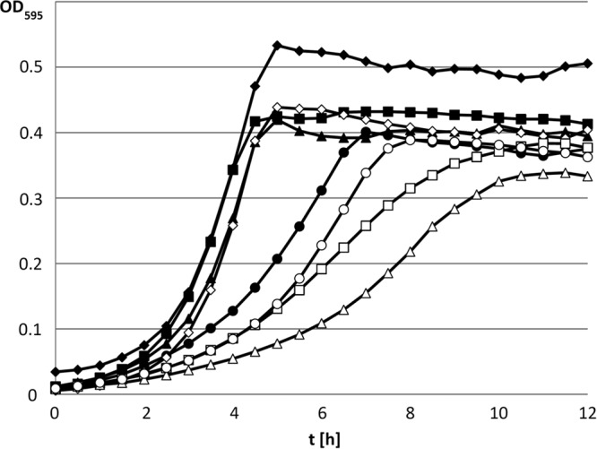 FIG 2