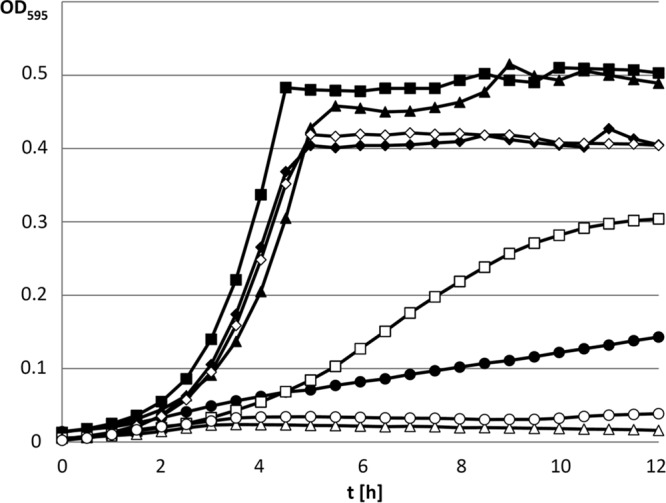 FIG 3