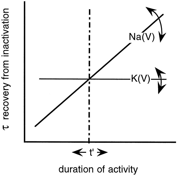 Fig. 9.