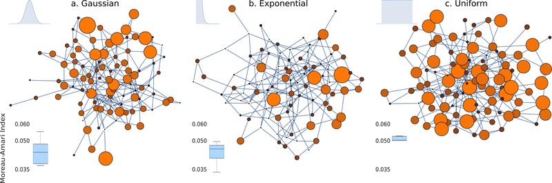 Figure 5: