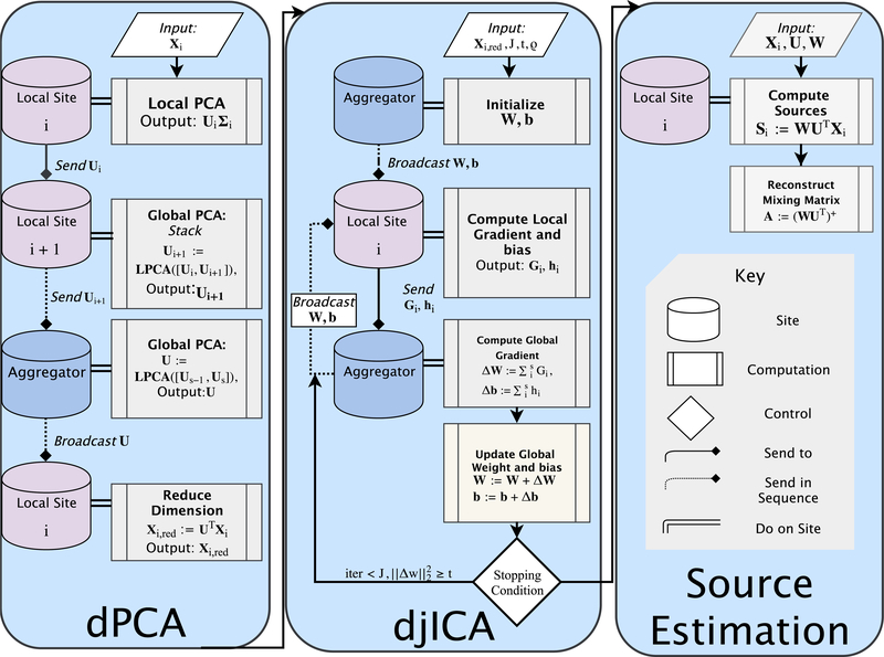 Figure 1: