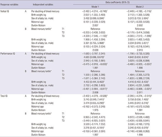 graphic file with name jkms-32-1097-abf001.jpg