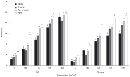 Figure 17